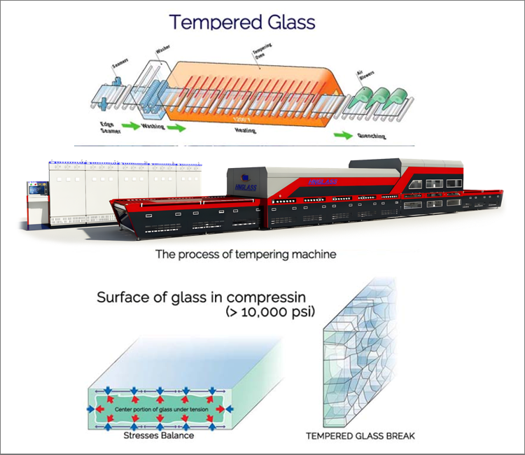 Glass Tempering Process: 7 Key Steps