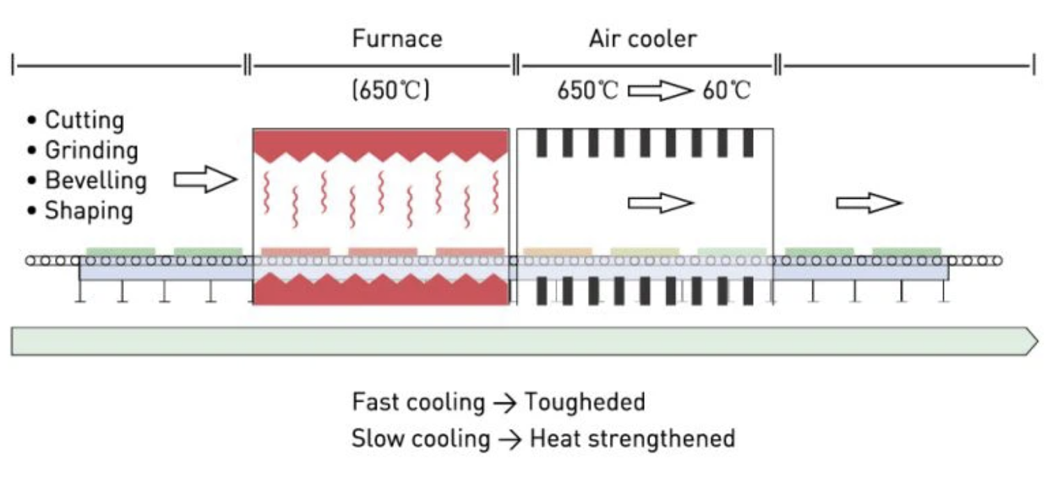 How to Choose the Best Glass Tempering Furnace Manufacturers?